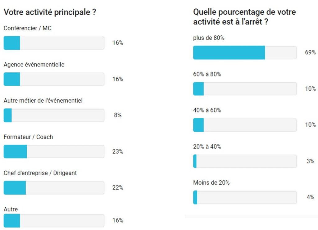 AFCP – Association Française des Conférenciers Professionnels